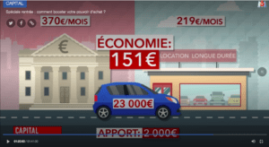 leassing auto -M6 Capital